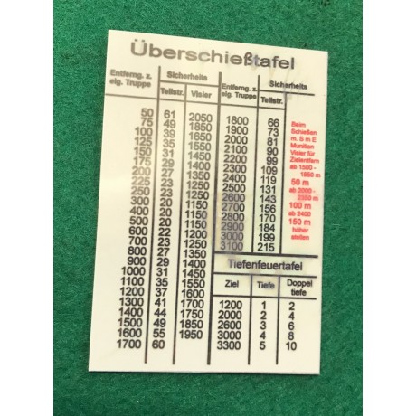 Nástřelná tabulka ke kulometům MG34 a MG42
